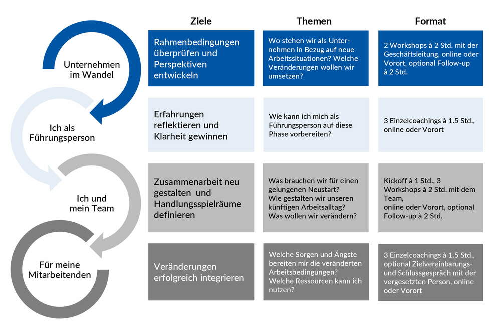 rueckkehr_gestalten_human-events.jpg